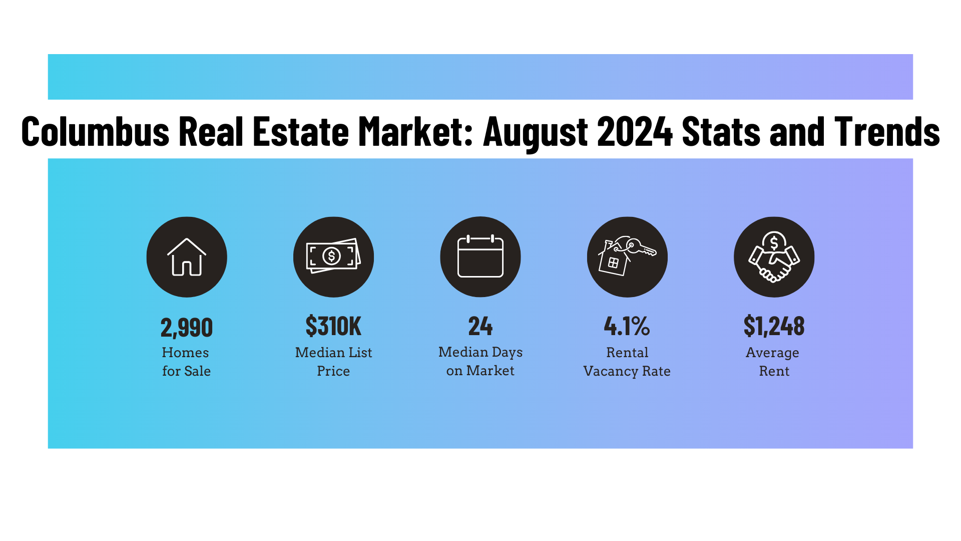 Columbus Real Estate Market: August 2024 Stats and Trends